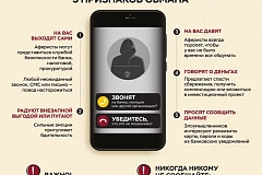 Финансовая киберграмотность